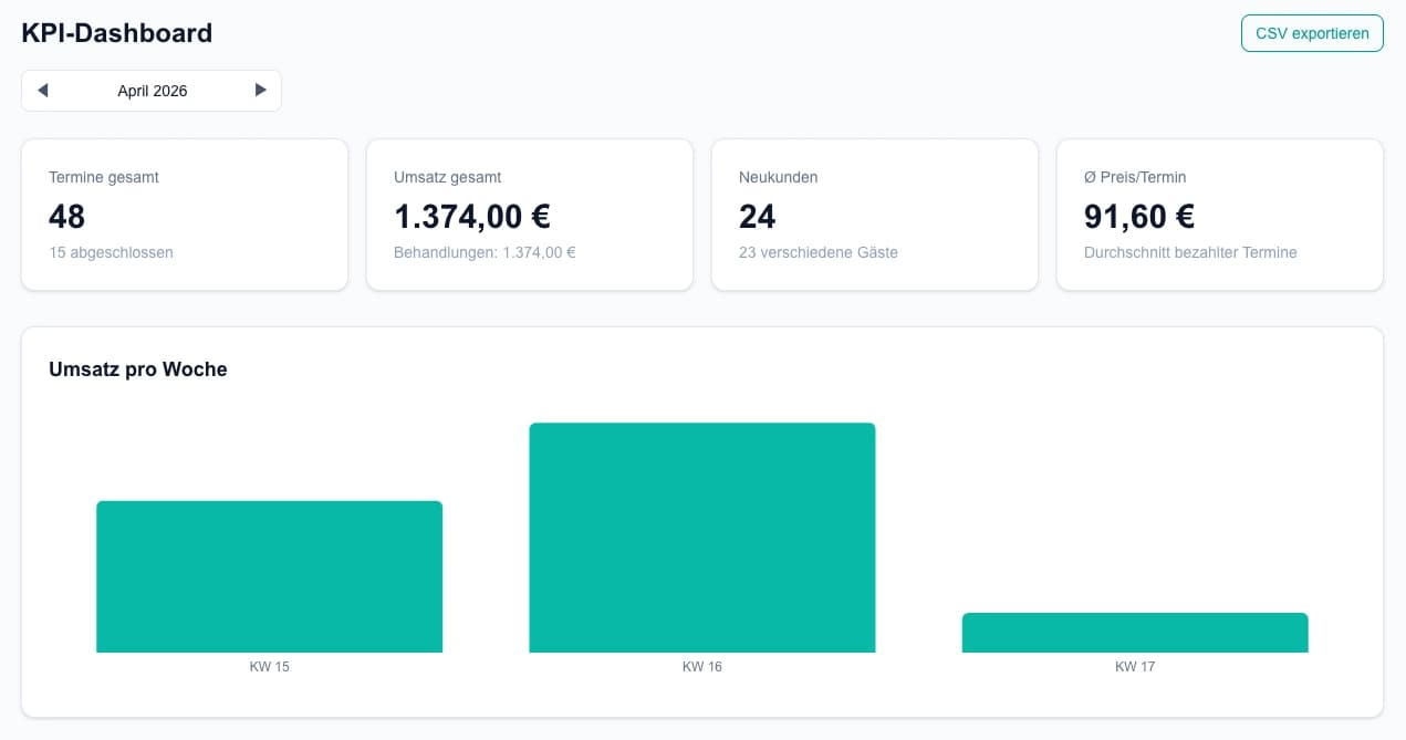 Hotel Pilot KPI-Dashboard — Termine, Umsatz und Auslastung auf einen Blick