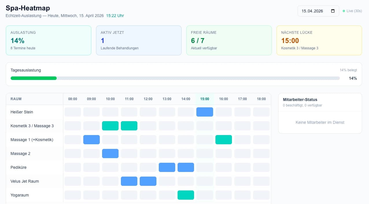 Spa-Heatmap — Echtzeit-Raumauslastung im Überblick
